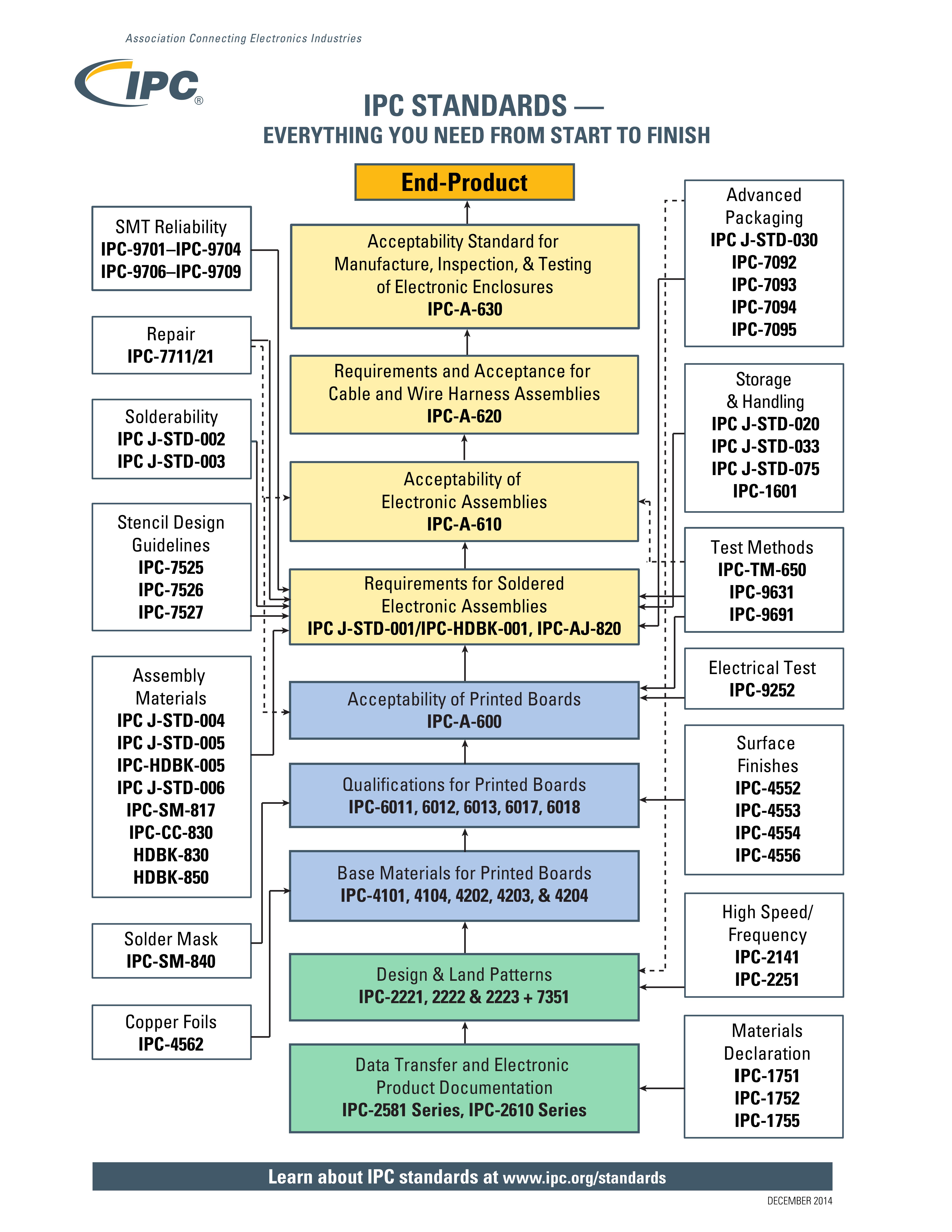 Article 1-IPC Standard Tree.jpg